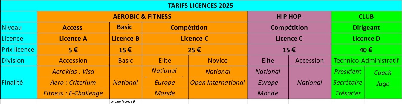 Tarifs des adhésions et licences Tarifs des adhésions et licences