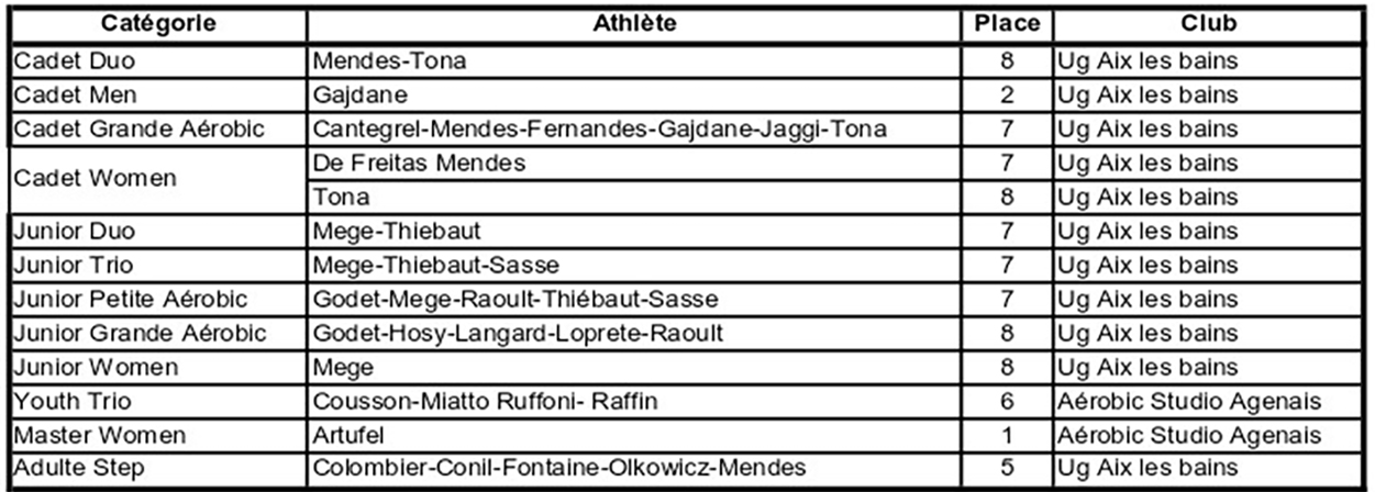 Championnat d'Europe 2025
